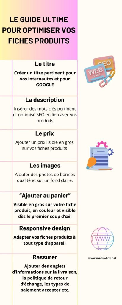 le guide ultime pour optimiser vos fiches produits